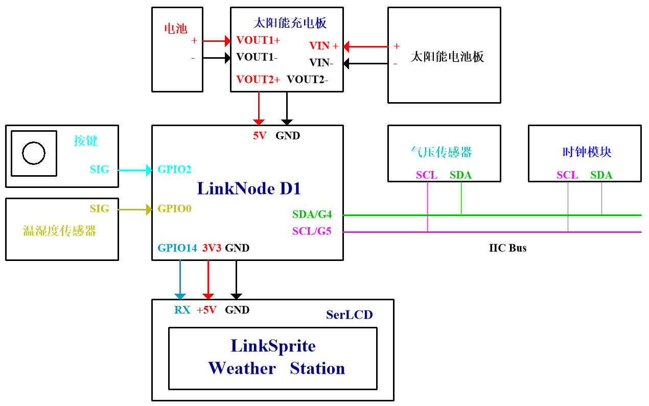 图1.7.11 整体接线图